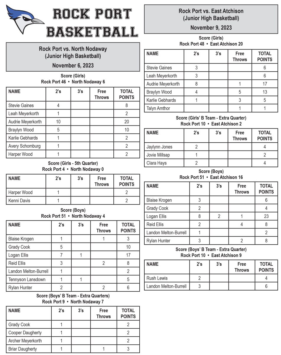 Rock Port Jr. High Basketball