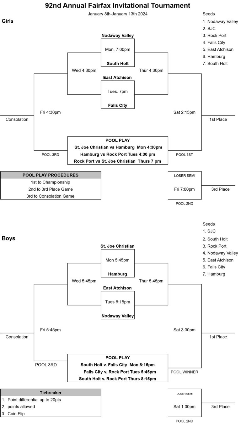 92nd Annual Fairfax Invitational Tournament